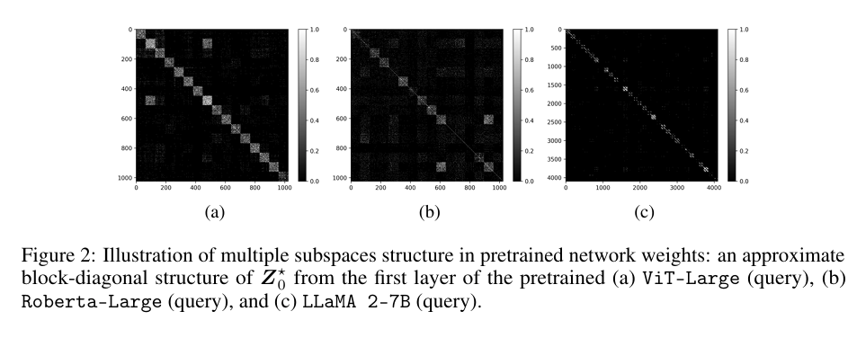 AdaMSS multi-subspace structure