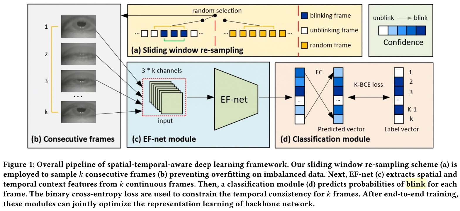 framework