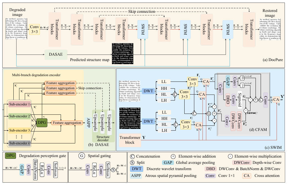 DocPure framework